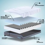 Le Pack Lit Lux – Image 4