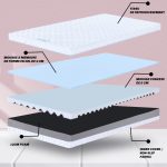 Le Pack Lit Eco – Image 5